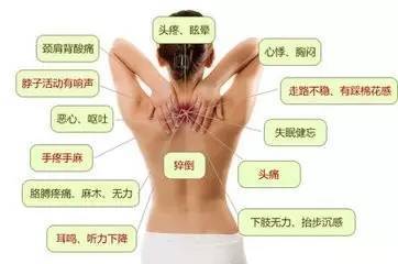 颈椎病综述
